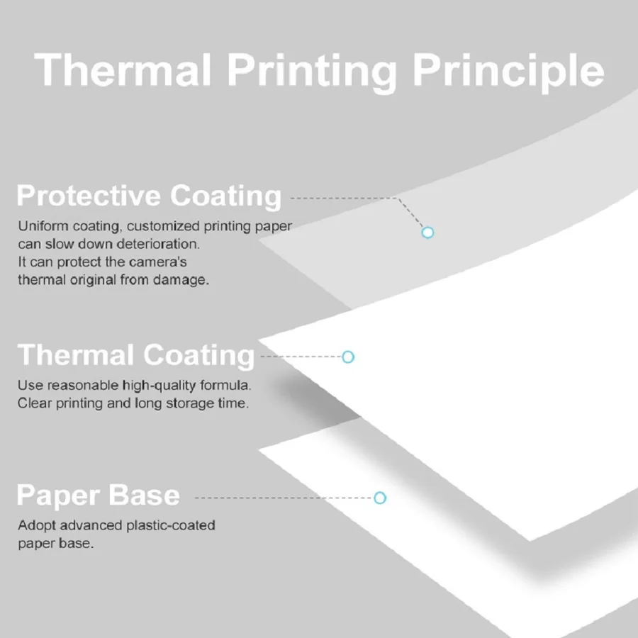 Mini aparat drukowany papier t – Heat Transfer Vinyl Roll recenzja i cena